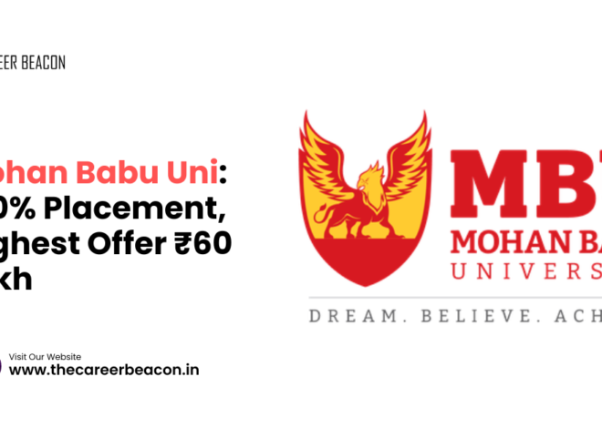 Mohan Babu Uni: 100% Placement, Highest Offer ₹60 Lakh