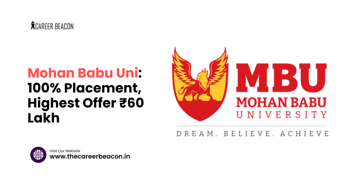 Mohan Babu Uni: 100% Placement, Highest Offer ₹60 Lakh