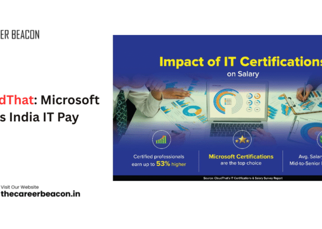 CloudThat: Microsoft Leads India IT Pay