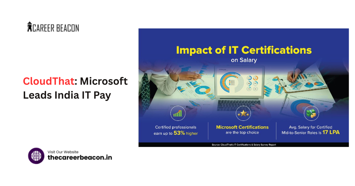 CloudThat: Microsoft Leads India IT Pay